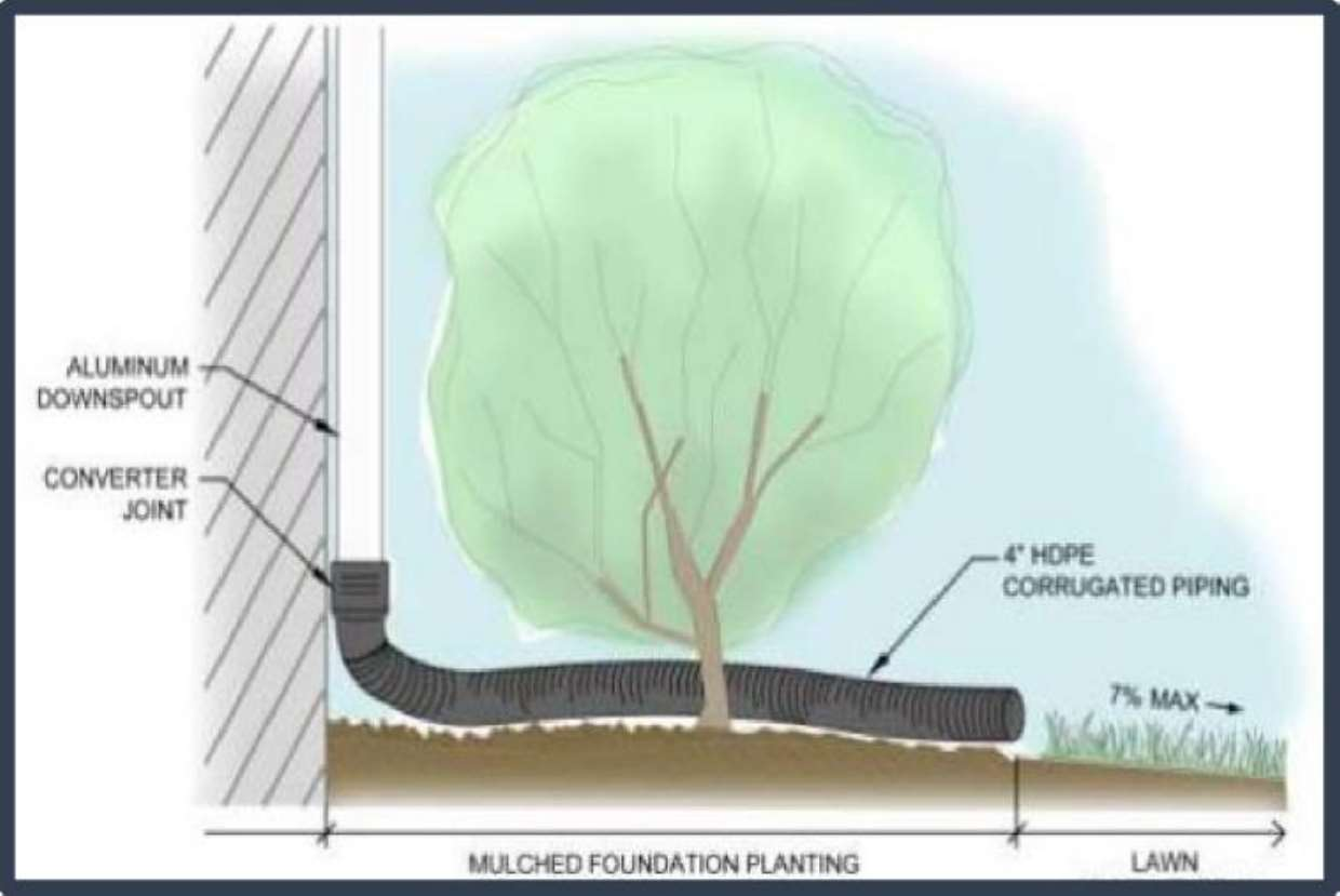 Green Infratstructure - Impervious Area Disconnection_Image_15